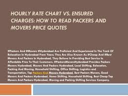 Hourly Rate Chart Vs Ensured Charges How To Read Packers And