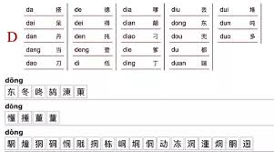 Is There A Hanzi Chart With All Of The Possible Mandarin