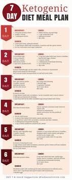 7 Day Ketogenic Diet Meal Plan And Menu Carbohydrate Diet