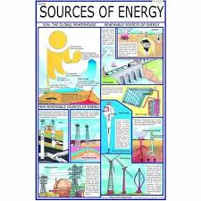 Sources Of Energy Chart