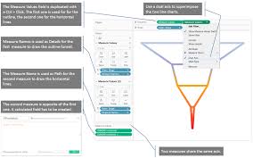 Three Different Ways To Build Funnels In Tableau And Why
