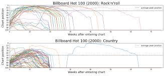 Billboard Hot 100 R Vitale Welcome World