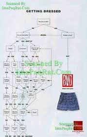 Details About Bvd Boxers Getting Dressed Flow Chart Funny Print Ad