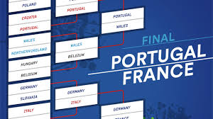 Euro 2016 Final France V Portugal Date Kick Off Time