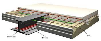 slim floor sections