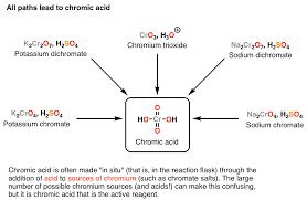 reagent friday chromic acid h2cro4