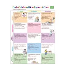 Early Childhood Development Chart And Mini Poster Pack