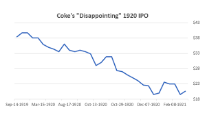 On average, analysts forecast that ko's eps will be $2.19 for 2021, with the lowest eps. 1 Easy Trick For Buying The Next Coca Cola Next Major Beverage Stock