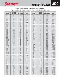 23 printable tap drill charts pdf ᐅ