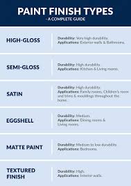 Paint Finish Types And What To Choose For Your Home Space