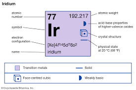 Iridium Definition Properties Uses Britannica