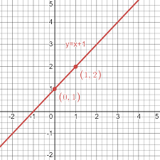 Solving Systems Of Equations By