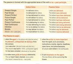 Maybe you would like to learn more about one of these? Passive Voice My English Blog