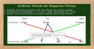 Maybe you would like to learn more about one of these? Active Und Passive Voice Erklarung Luckentext Ubungen