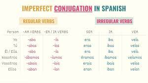 spanish imperfect tense 101 uses