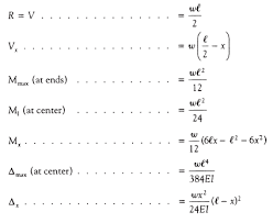 Beam Formulas With Shear And Mom