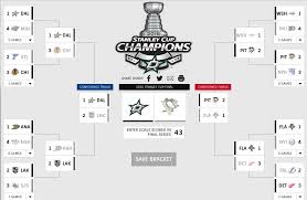Pittsburgh Penguins And The Playoff Bracket