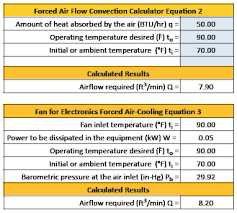 Forced Air Flow Convection Cooling Fan