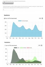 Options Of Charts Displays Of Usage Statistics Plugin