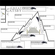 The Great Gatsby Plot Chart Analyzer Diagram Arc Freytags Pyramid