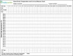 Basal Body Temperature Chart Images Online