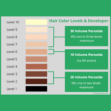 hair color levels peroxide developer
