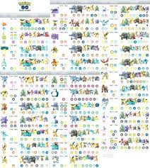 Pokemon Type Effectiveness Chart Gen 7 Www