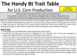 Handy Bt Trait Table Updated For 2018 Corn Cropwatch