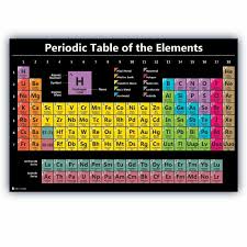 Periodic Table Science Poster Laminated Chart Teaching Elements Classroom Black