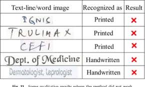 Figure 11 From Keyword Spotting In Doctors Handwriting On