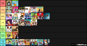If you're looking for good disney shows, the best old disney shows, or the best 2000s disney. Disney Channel Shows Ranked Tier List Tierlists Com