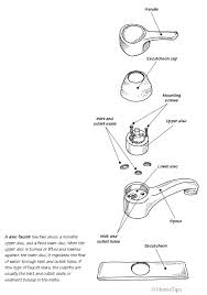 how faucets work diagrams