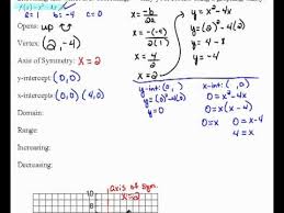 Graphing Quadratic Functions Without