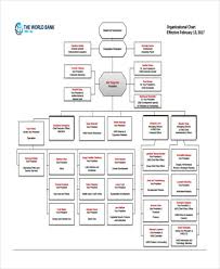 Hierarchy Chart Templates 10 Free Word Pdf Format