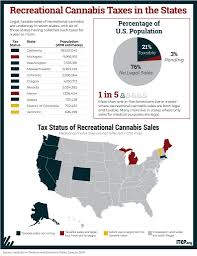 Taxing Cannabis Itep