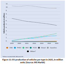 The Likely Impact Of Eu Emission Regulations On Teslas