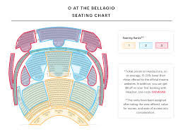 Cirque Du Soleils O Seating Chart O At The Bellagio Las