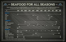 Final Seafood For All Seasons Jpeg Alaska Seafood