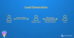 39 B2b Lead Generation Ideas Campaign Examples Best