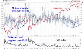 Volatility Breakout Seeking Alpha