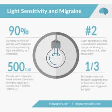 light sensitivity on migraine