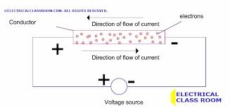 Which way does dc current flow. The Direction Of Electric Current Mystery Solved