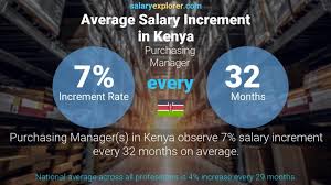 Purchasing Manager Average Salary In