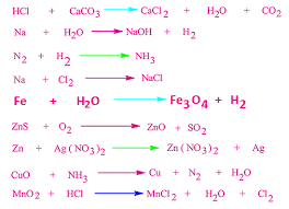 balancing chemical equations examples
