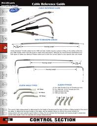 Discount Throttle And Idle Cables From Mid Usa For Harley