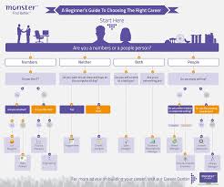 It Career Path Flow Chart Best Picture Of Chart Anyimage Org