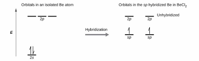 Sp Hybridization Introduction To Chemistry