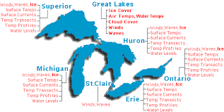 Noaa Glerl Great Lakes Coastal Forecasting System Glcfs