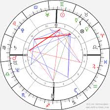 Marianne Bachmaier Birth Chart Horoscope Date Of Birth Astro