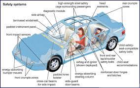 car parts functions